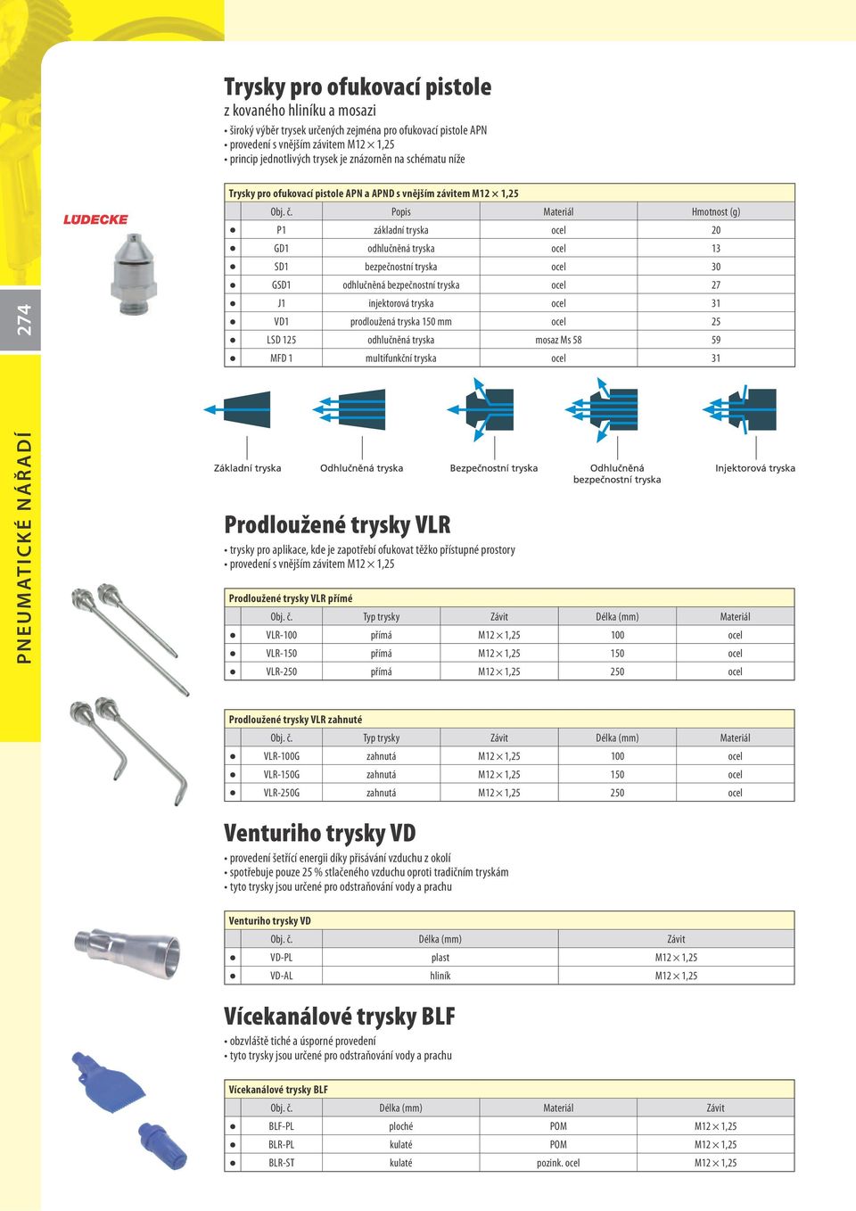 MFD 1 multifunkční tryska ocel 31 PNEUMATICK É NÁŘ ADÍ Prodloužené trysky VLR Prodloužené trysky VLR přímé Typ trysky Závit Délka (mm) Materiál VLR-100 přímá 100 ocel VLR-150 přímá 150 ocel VLR-250