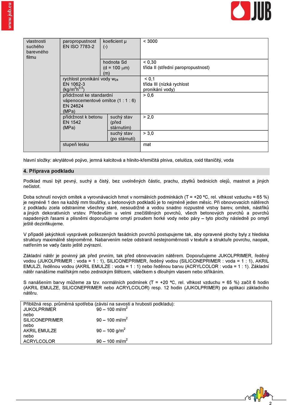 < 0,1 třída III (nízká rychlost pronikání vody) > 0,6 > 2,0 > 3,0 mat hlavní složky: akrylátové pojivo, jemná kalcitová a hlinito-křemičitá plniva, celulóza, oxid titaničitý, voda 4.