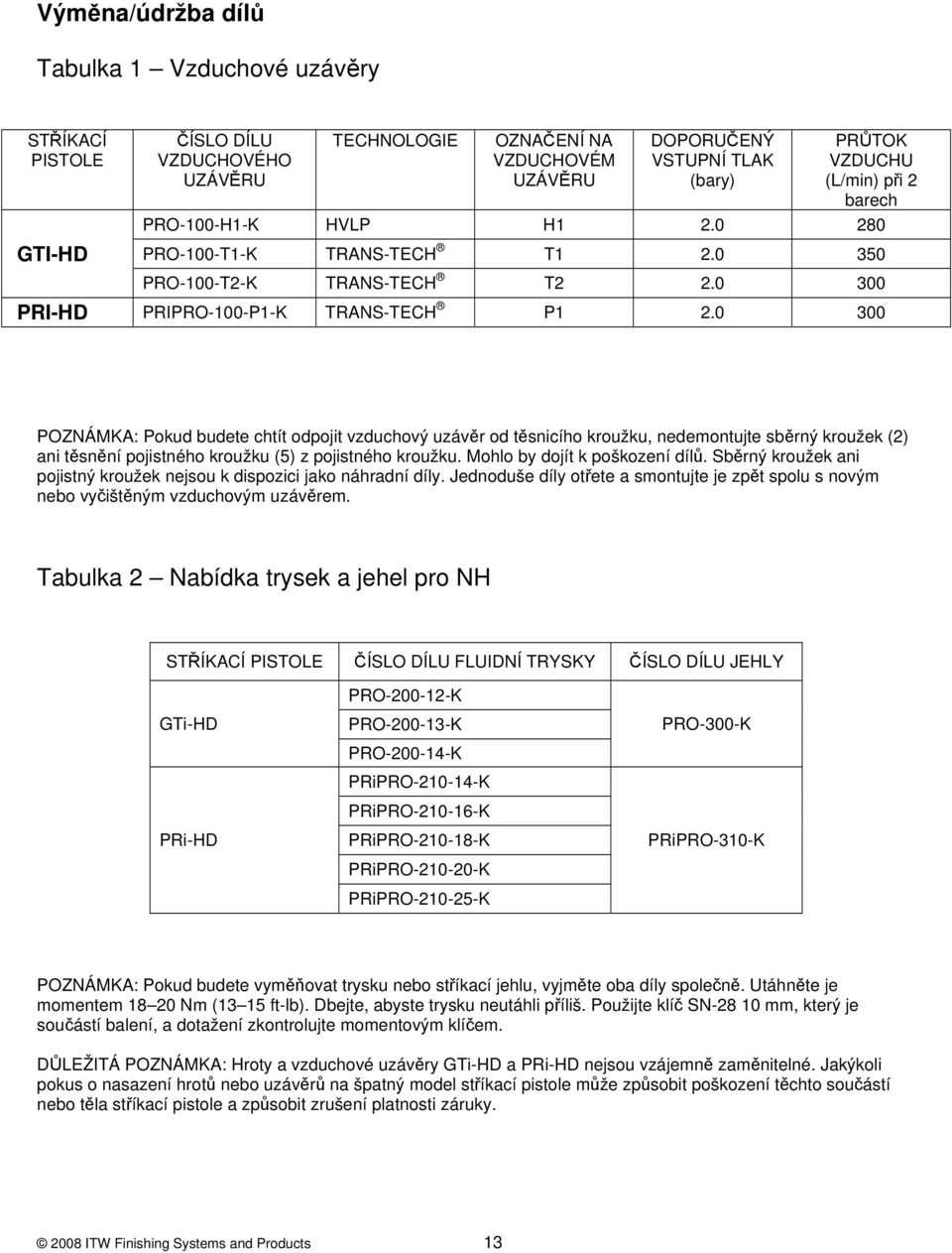 0 300 POZNÁMKA: Pokud budete chtít odpojit vzduchový uzávěr od těsnicího kroužku, nedemontujte sběrný kroužek (2) ani těsnění pojistného kroužku (5) z pojistného kroužku.