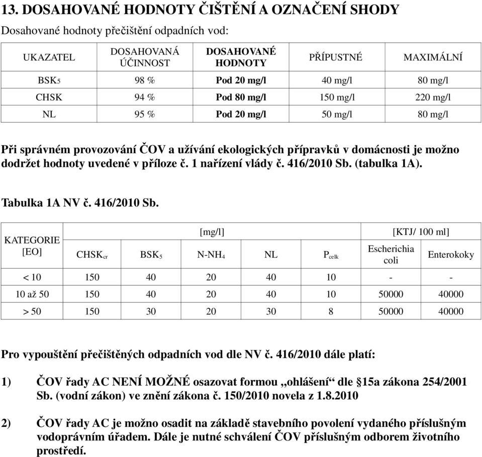 1 nařízení vlády č. 416/2010 Sb.