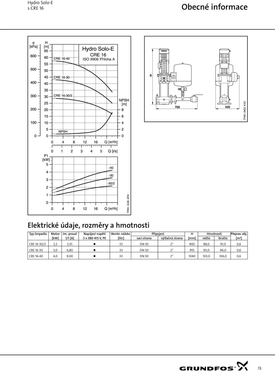 [kw] 1/1 [A] 3 x 380-415 V, PE [litr] sací strana výtlačná strana [mm] netto brutto [m 3 ] CRE 16-30/2 2,2 5,35 33