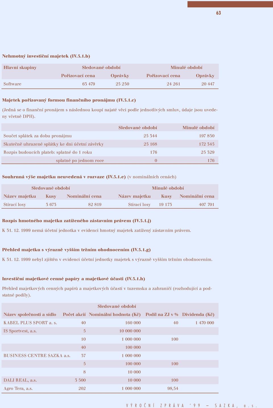 20 447 Majetek pořizovaný formou finančního pronájmu (IV.3.1.c) (Jedná se o finanční pronájem s následnou koupí najaté věci podle jednotlivých smluv, údaje jsou uvedeny včetně DPH).