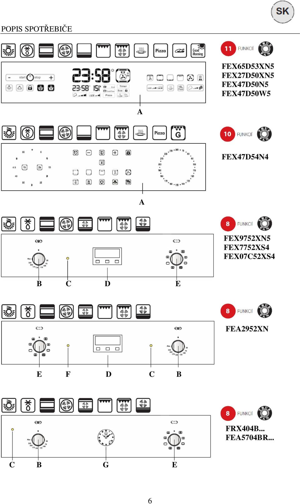 FEX9752XN5 FEX7752XS4 FEX07C52XS4 B C D E B C