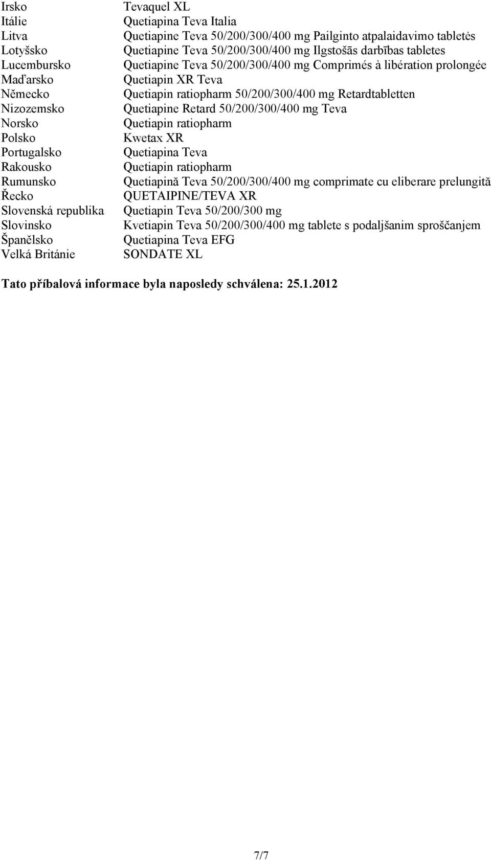 prolongée Quetiapin XR Teva Quetiapin ratiopharm 50/200/300/400 mg Retardtabletten Quetiapine Retard 50/200/300/400 mg Teva Quetiapin ratiopharm Kwetax XR Quetiapina Teva Quetiapin ratiopharm