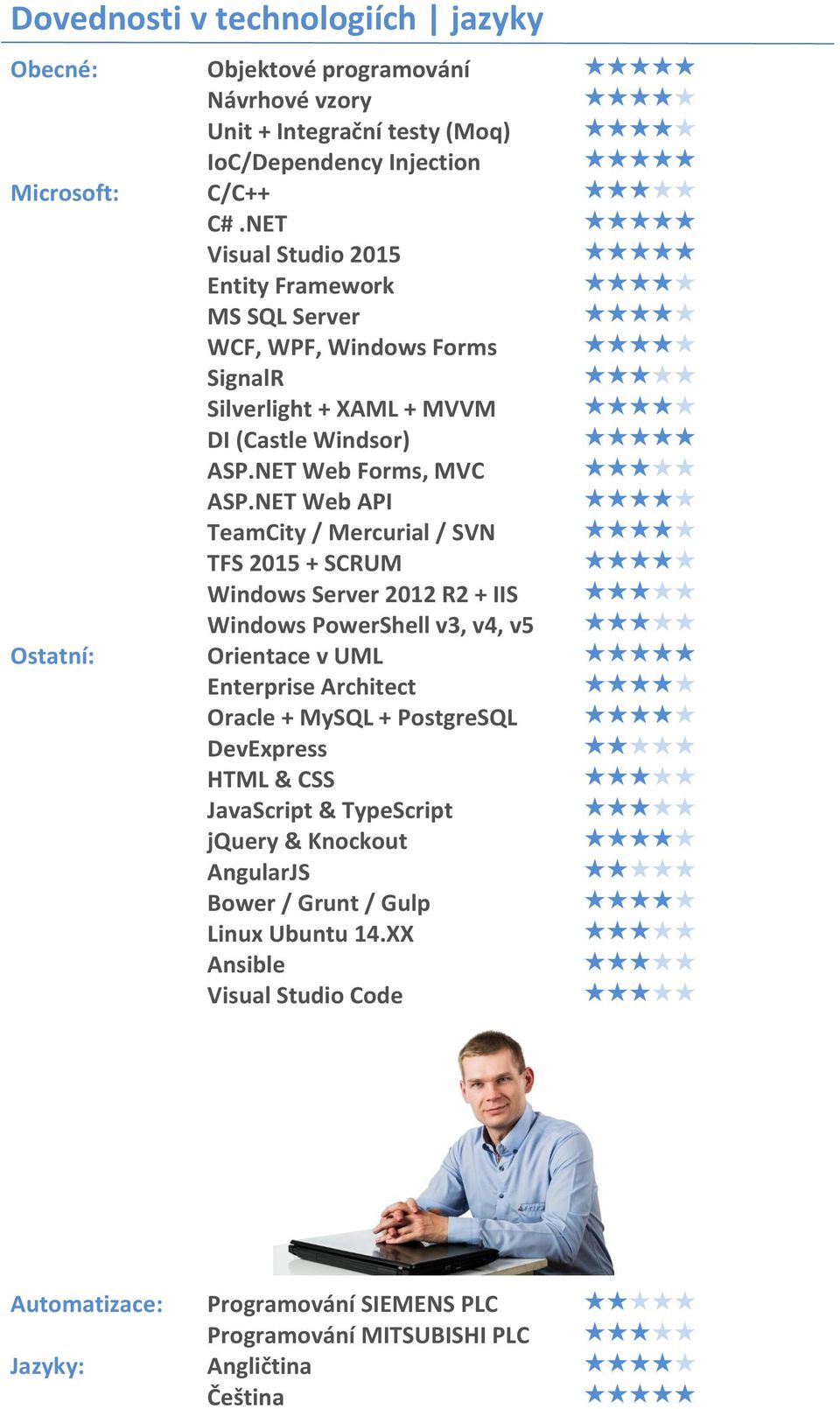 NET Web API TeamCity / Mercurial / SVN TFS 2015 + SCRUM Windows Server 2012 R2 + IIS Windows PowerShell v3, v4, v5 Ostatní: Orientace v UML Enterprise Architect Oracle + MySQL +