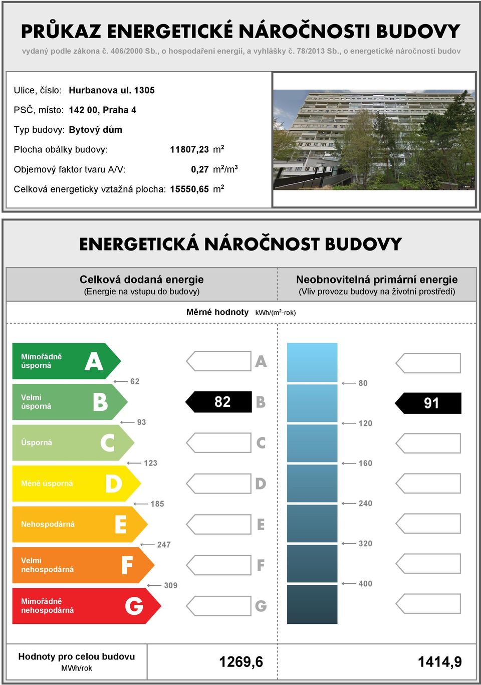 1555,65 m 2 Celková dodaná (Energie na vstupu do budovy) Měrné hodnoty kwh/(m 2 rok) Neobnovitelná primární (Vliv provozu budovy na životní prostředí) Mimořádně