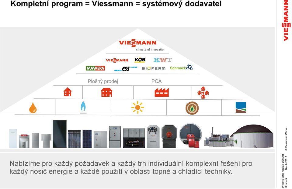 Nabízíme pro každý požadavek a každý trh individuální komplexní