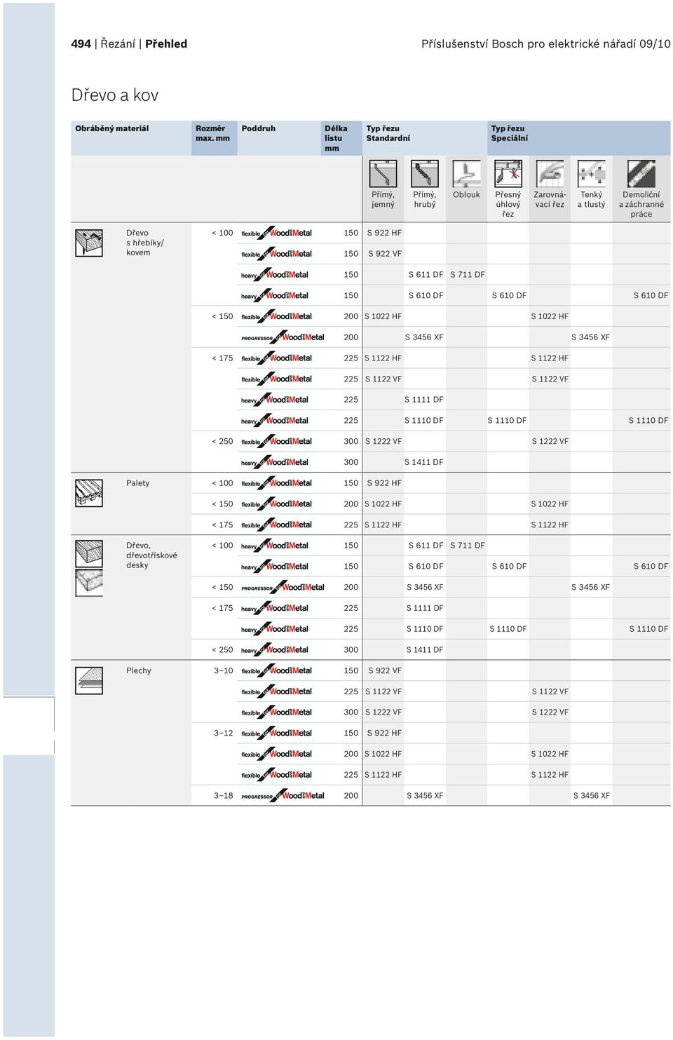 VF S 1111 DF S 1222 VF S 1222 VF S 1411 DF < S 1022 HF S 1022 HF S 1122 HF S 1122 HF S 611 DF S 711 DF < S 1111 DF S 1411 DF