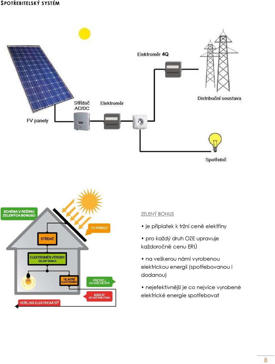 veškerou námi vyrobenou elektrickou energii (spotřebovanou i