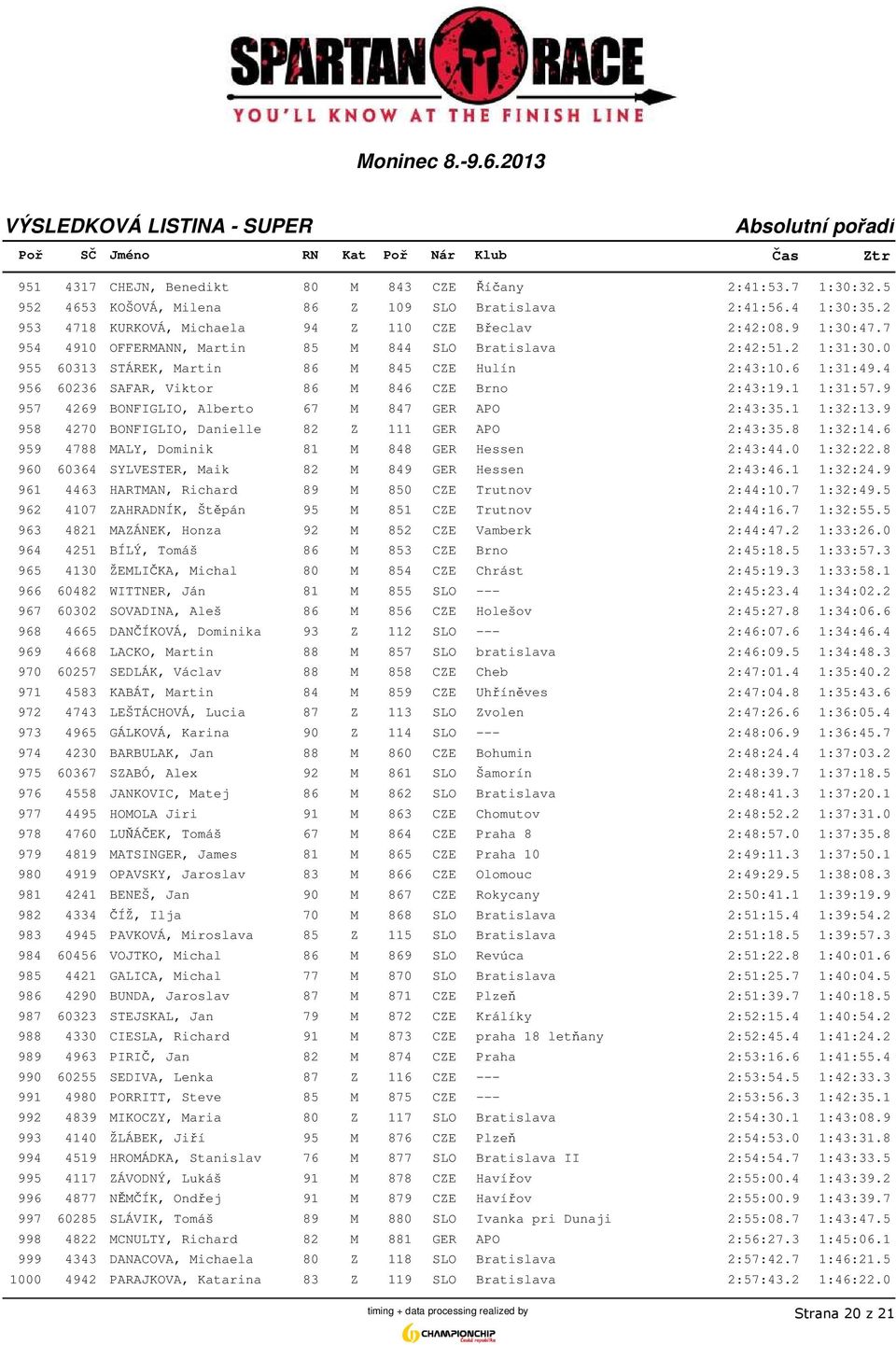 9 957 4269 BONFIGLIO, Alberto 67 M 847 GER APO 2:43:35.1 1:32:13.9 958 4270 BONFIGLIO, Danielle 82 Z 111 GER APO 2:43:35.8 1:32:14.6 959 4788 MALY, Dominik 81 M 848 GER Hessen 2:43:44.0 1:32:22.