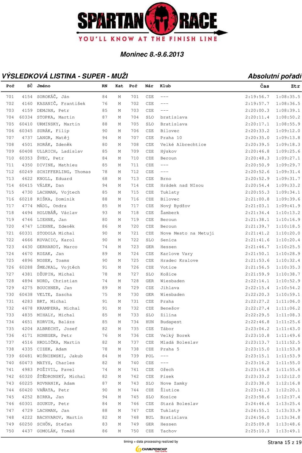 2 1:09:12.0 707 4737 LANGR, Matěj 94 M 707 CZE Praha 10 2:20:35.0 1:09:13.8 708 4501 HORÁK, Zdeněk 80 M 708 CZE Velké Albrechtice 2:20:39.5 1:09:18.