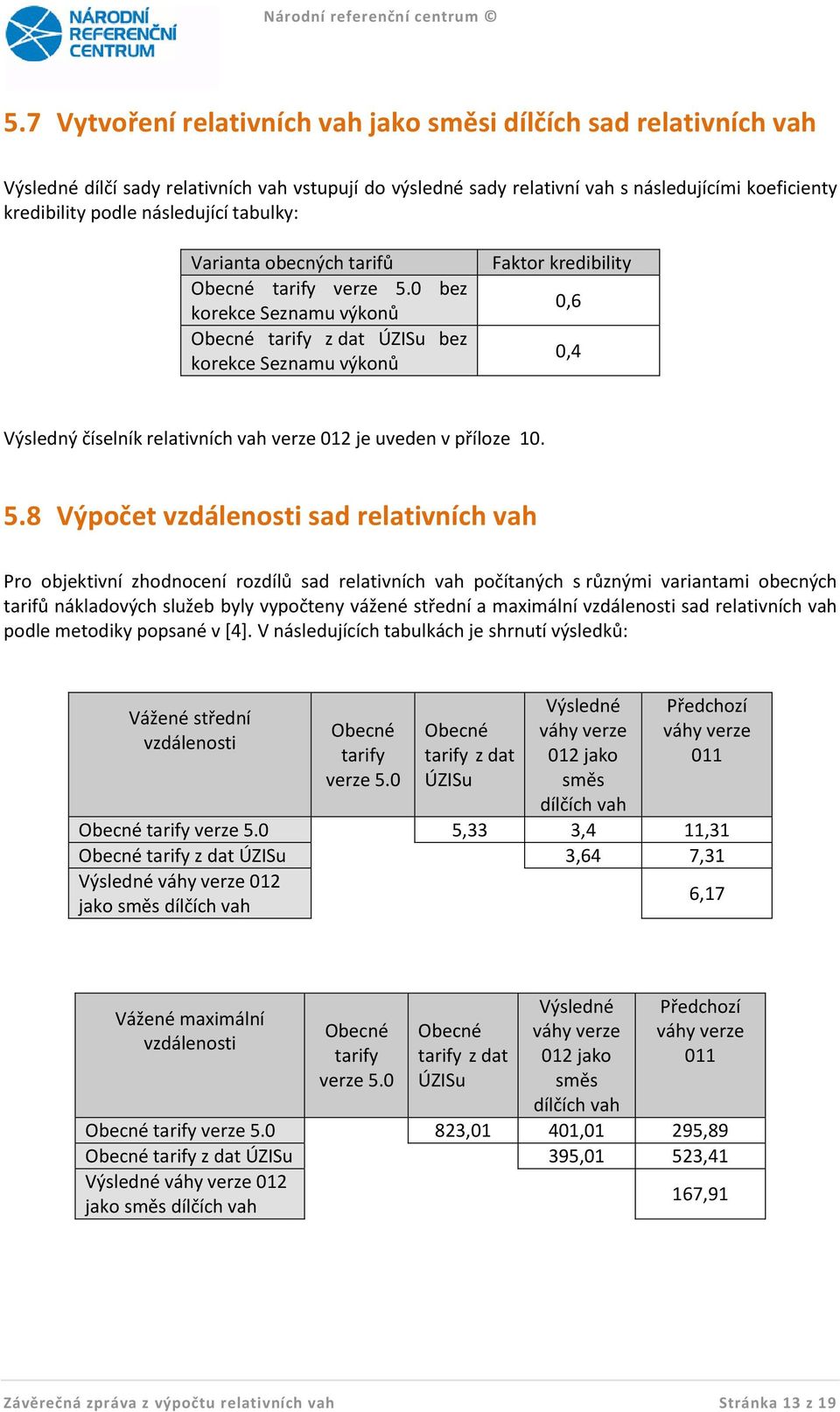 0 bez korekce Seznamu výkonů Obecné tarify z dat ÚZISu bez korekce Seznamu výkonů Faktor kredibility 0,6 0,4 Výsledný číselník relativních vah verze 012 je uveden v příloze 10. 5.