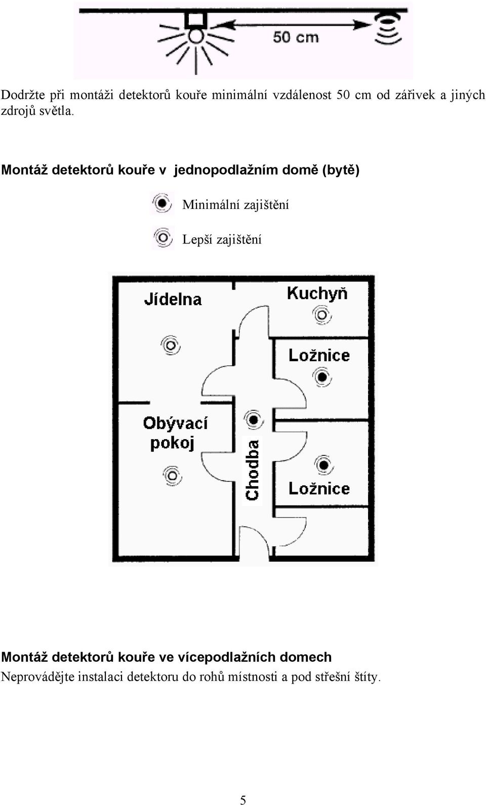 Montáž detektorů kouře v jednopodlažním domě (bytě) Minimální zajištění