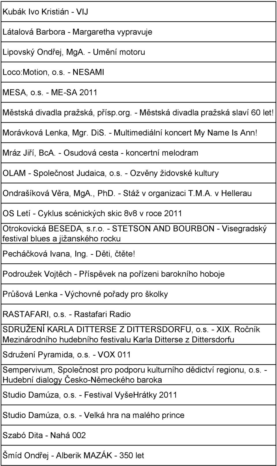 , PhD. - Stáž v organizaci T.M.A. v Hellerau OS Letí - Cyklus scénických skic 8v8 v roce 2011 Otrokovická BESEDA, s.r.o. - STETSON AND BOURBON - Visegradský festival blues a jižanského rocku Pecháčková Ivana, Ing.