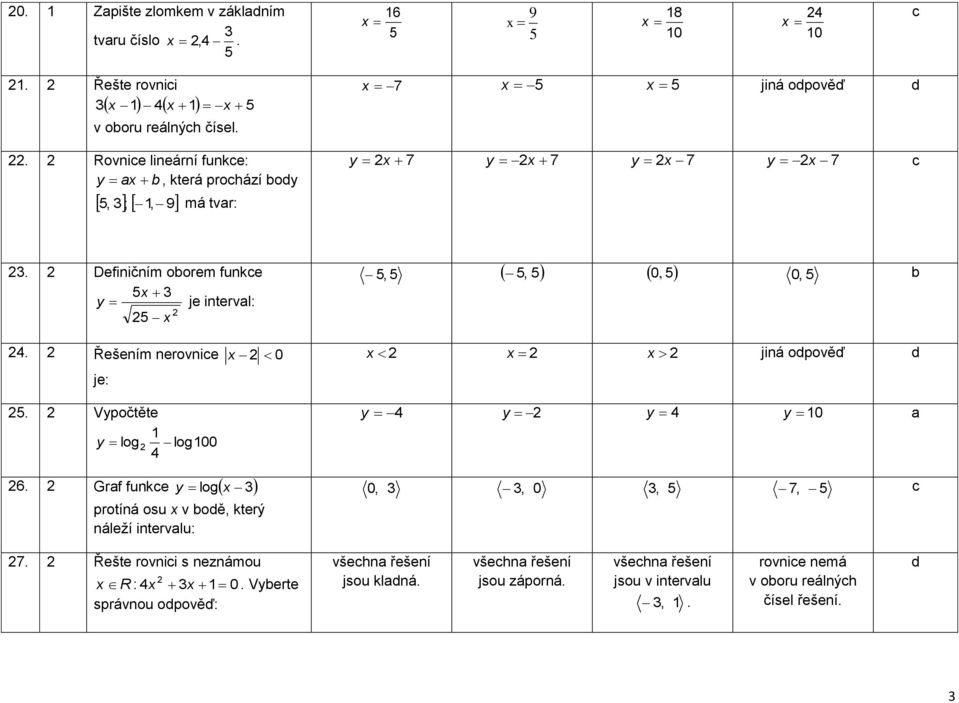 Definičním oorem funkce y je intervl:. Řešením nerovnice 0 je:. Vypočtěte y log log00 6.