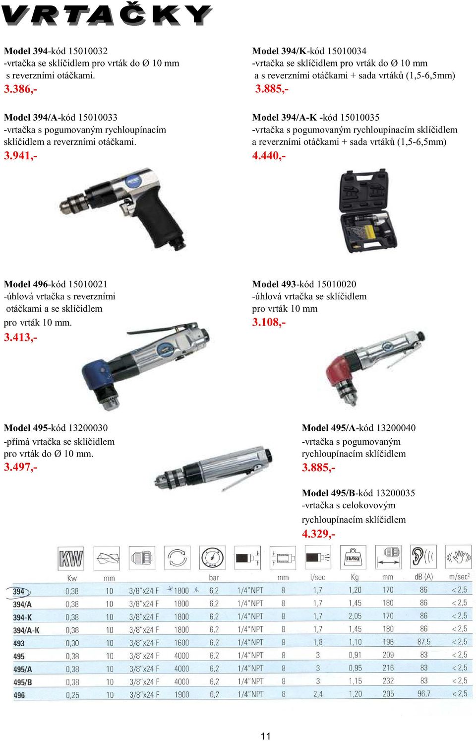 885,- Model 394/A-kód 15010033 Model 394/A-K -kód 15010035 -vrta ka s pogumovaným rychloupínacím -vrta ka s pogumovaným rychloupínacím sklí idlem sklí idlem a reverzními otá kami.