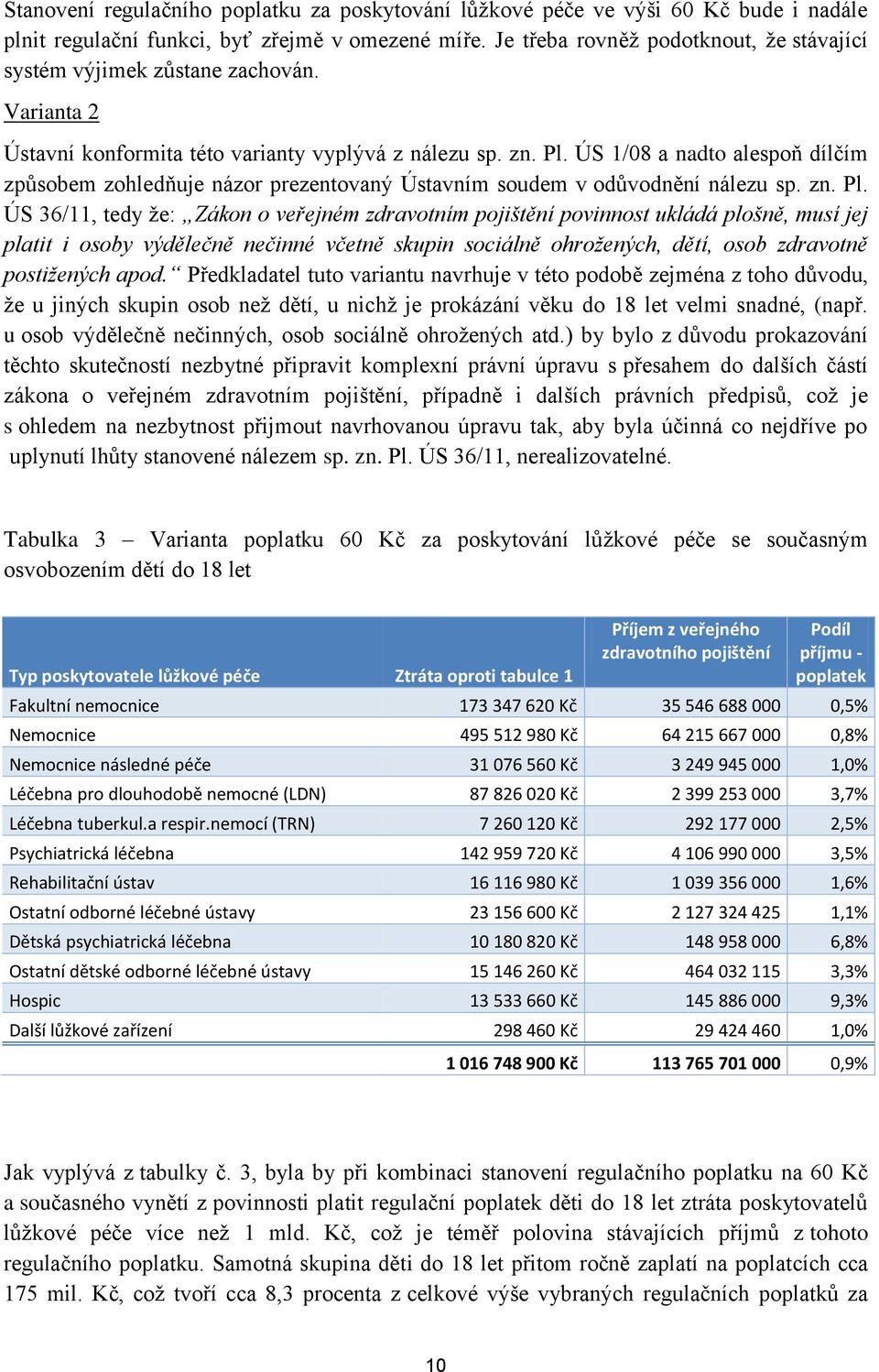 ÚS 1/08 a nadto alespoň dílčím způsobem zohledňuje názor prezentovaný Ústavním soudem v odůvodnění nálezu sp. zn. Pl.