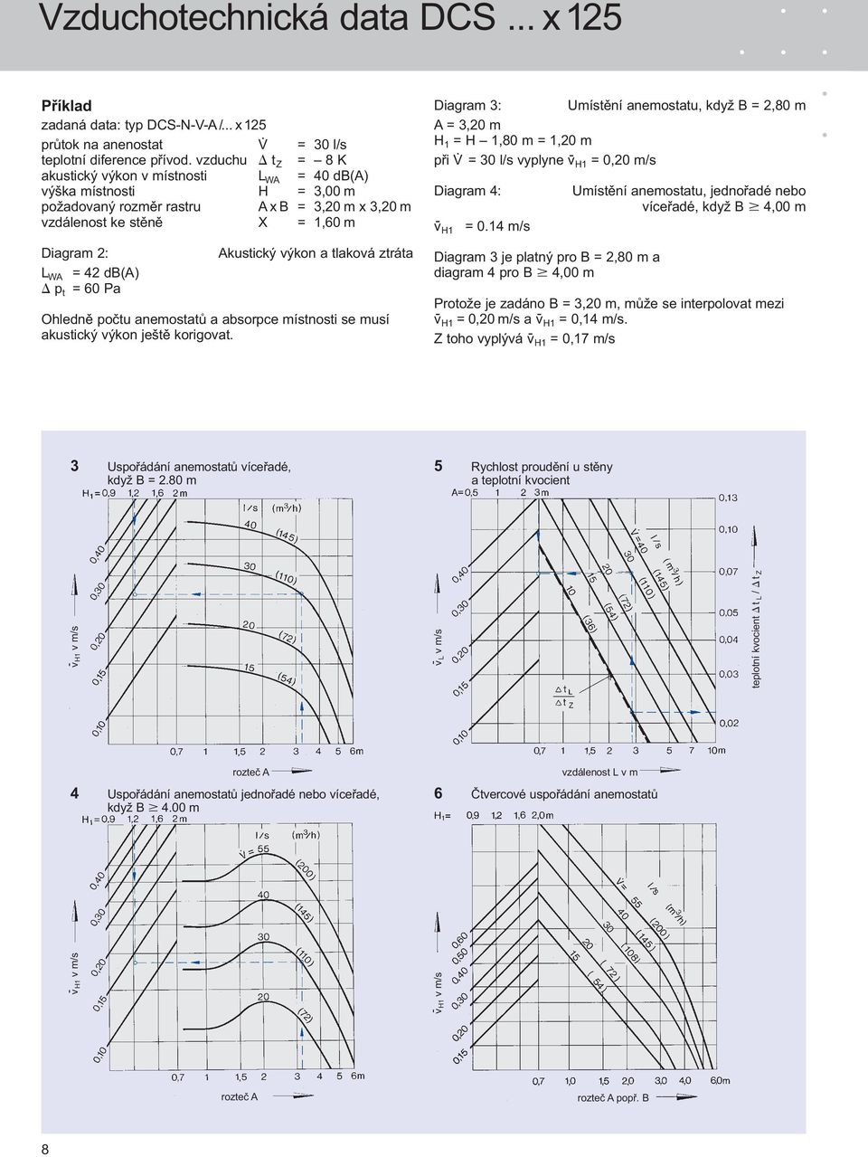 60 Pa Akustický výkon a tlaková ztráta Ohledně počtu anemostatů a absorpce místnosti se musí akustický výkon ještě korigovat.