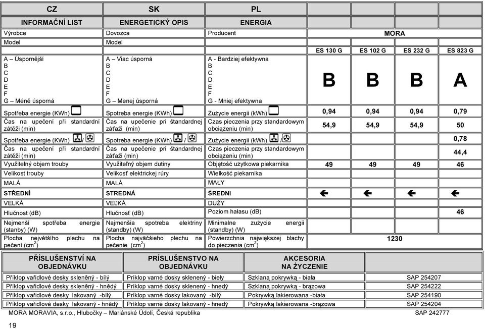 upečenie pri štandardnej Czas pieczenia przy standardowym zátěži (min) záťaži (min) obciążeniu (min) 54,9 54,9 54,9 50 Spotřeba energie (KWh) / Spotreba energie (KWh) / Zużycie energii (kwh) / 0,78