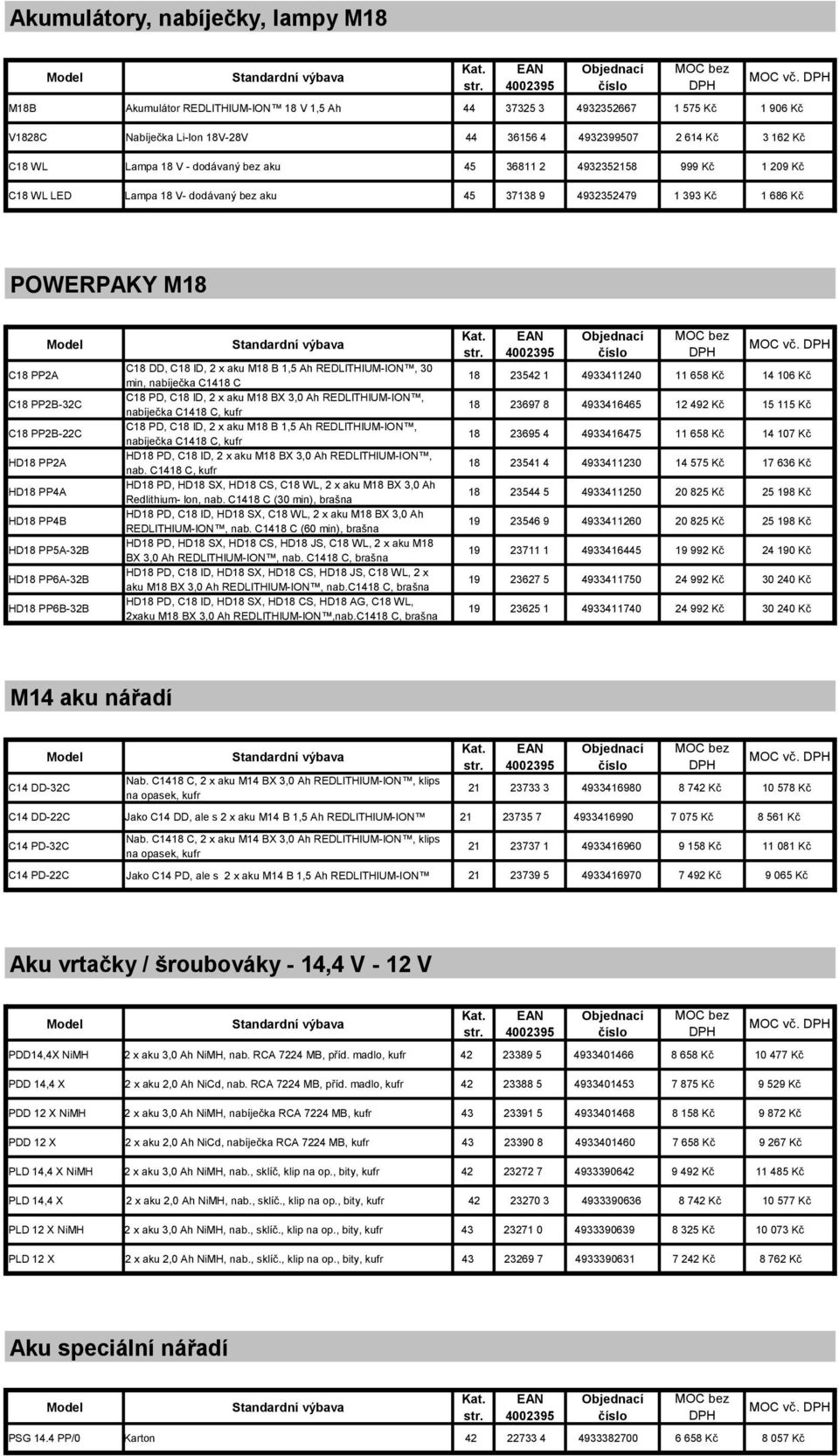 36811 2 4932352158 999 Kč 1 209 Kč C18 WL LED Lampa 18 V- dodávaný bez aku 45 37138 9 4932352479 1 393 Kč 1 686 Kč POWERPAKY M18 MOC vč.