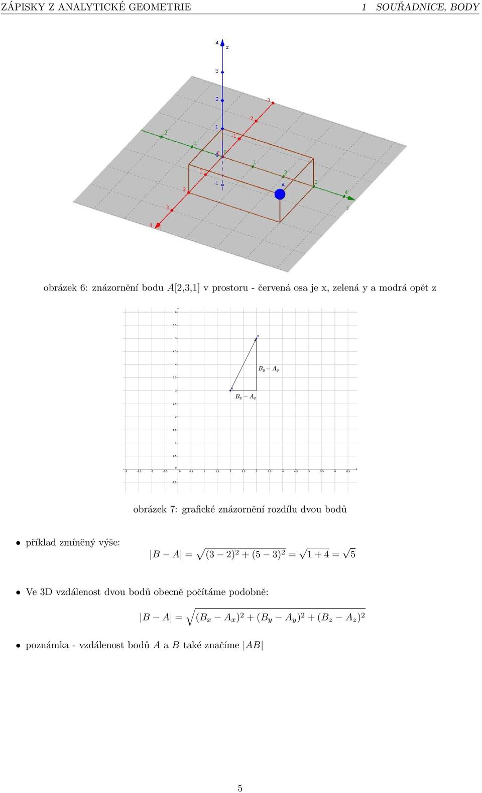 2) 2 + (5 3) 2 = 1 + 4 = 5 Ve 3D vzdálenost dvou bodů obecně počítáme podobně: B A = (B