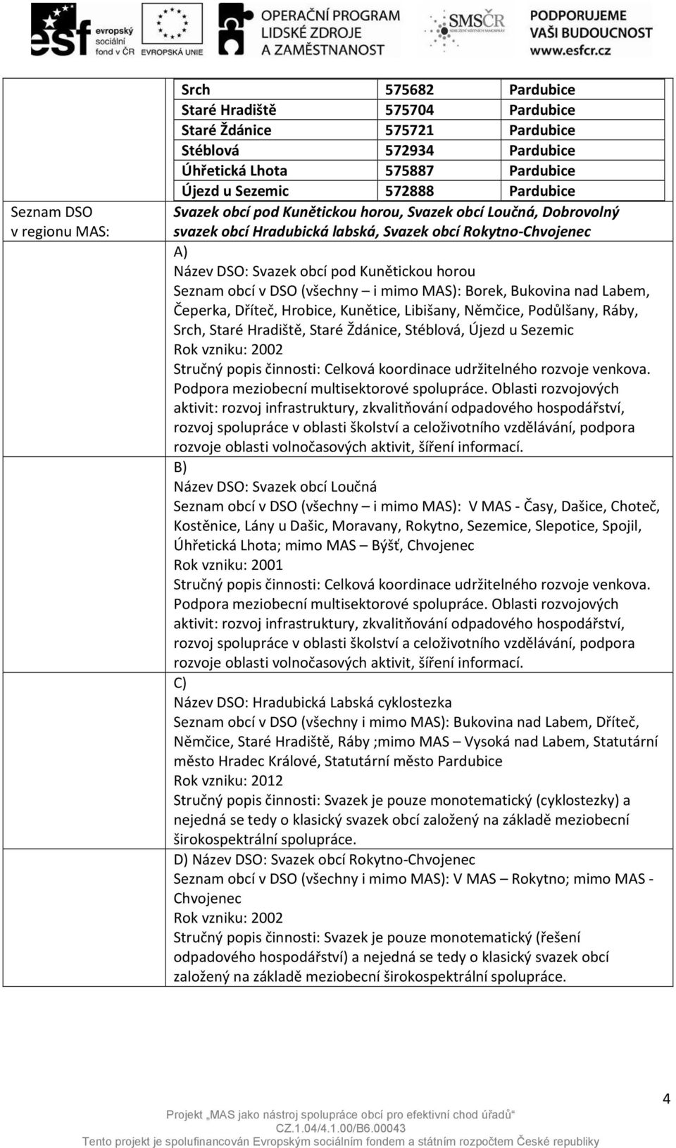 DSO (všechny i mimo MAS): Borek, Bukovina nad Labem, Čeperka, Dříteč, Hrobice, Kunětice, Libišany, Němčice, Podůlšany, Ráby, Srch, Staré Hradiště, Staré Ždánice, Stéblová, Újezd u Sezemic Rok vzniku: