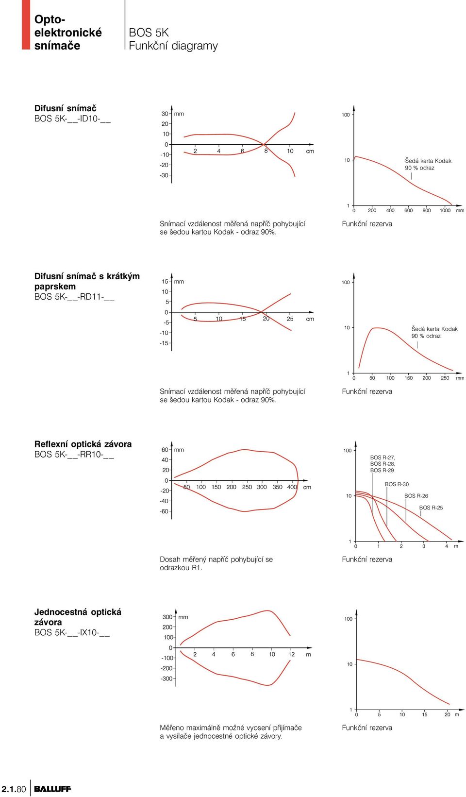 Reflexní optická závora - -RR10- BOS R-27, BOS R-28, BOS R-29 BOS R-30 BOS R-26 BOS R-25 Dosah měřený napříč pohybující