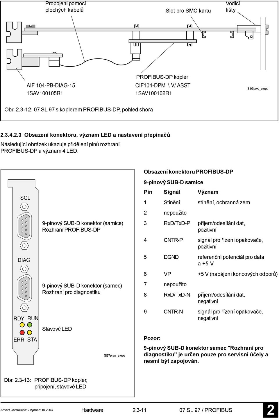 Obsazení konektoru PROFIBUS-DP 9-pinový SUB-D samice SCL Pin Signál Význam 1 Stínění stínění, ochranná zem nepoužito 9-pinový SUB-D konektor (samice) Rozhraní PROFIBUS-DP 3 RxD/TxD-P příjem/odesílání