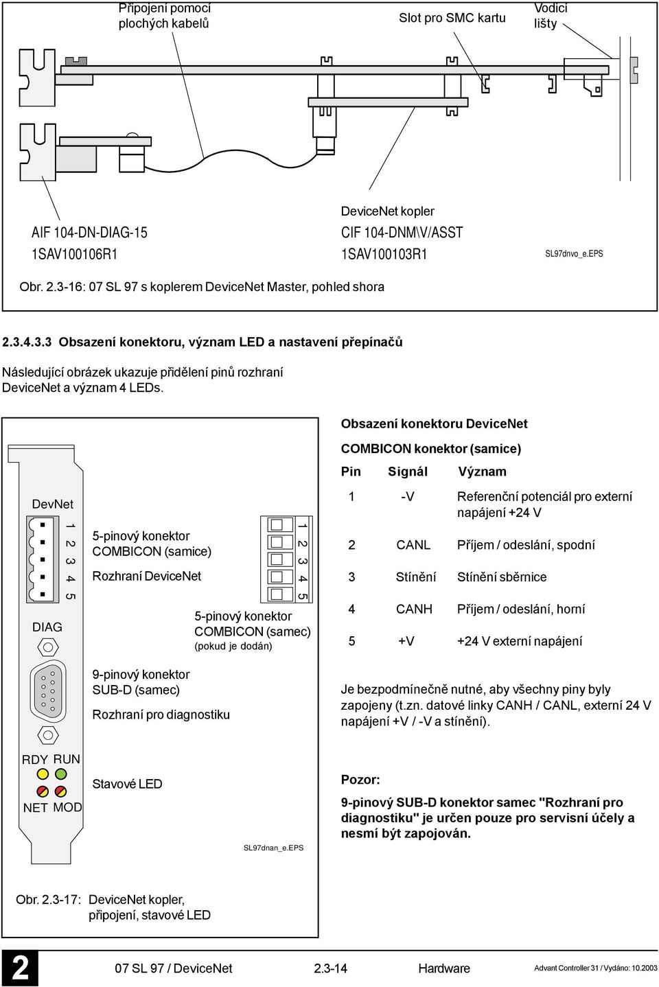 Obsazení konektoru DeviceNet COMBICON konektor (samice) Pin Signál Význam DevNet 1 -V Referenční potenciál pro externí napájení +4 V 1 3 4 5 5-pinový konektor COMBICON (samice) Rozhraní DeviceNet 1 3