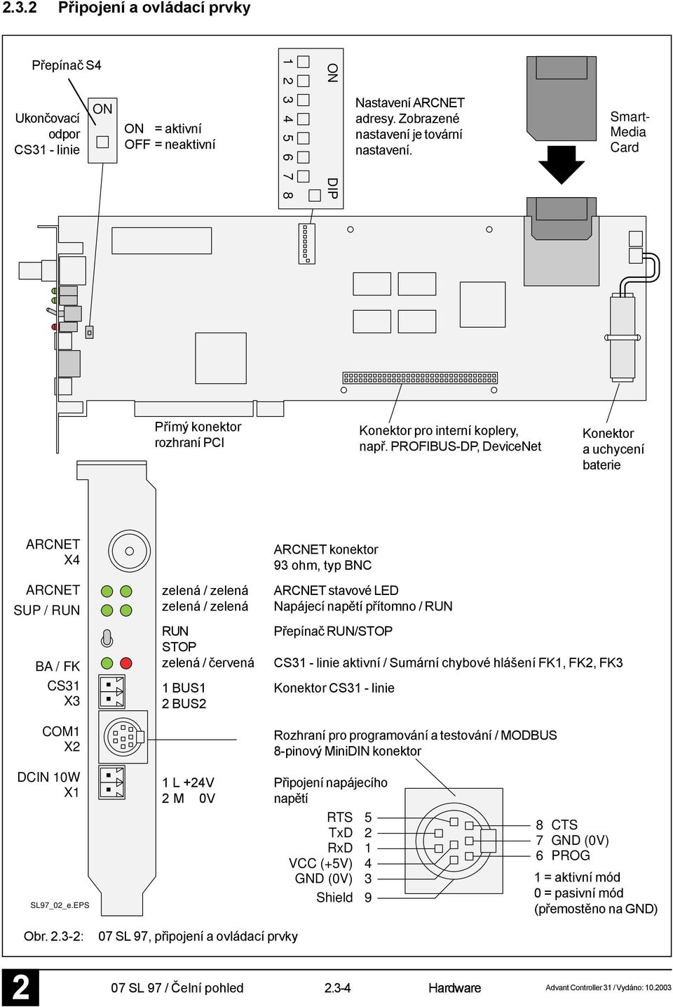 PROFIBUS-DP, DeviceNet Konektor a uchycení baterie ARCNET X4 ARCNET SUP / RUN BA / FK CS31 X3 COM1 X zelená / zelená zelená / zelená RUN STOP zelená / červená ARCNET konektor 93 ohm, typ BNC ARCNET