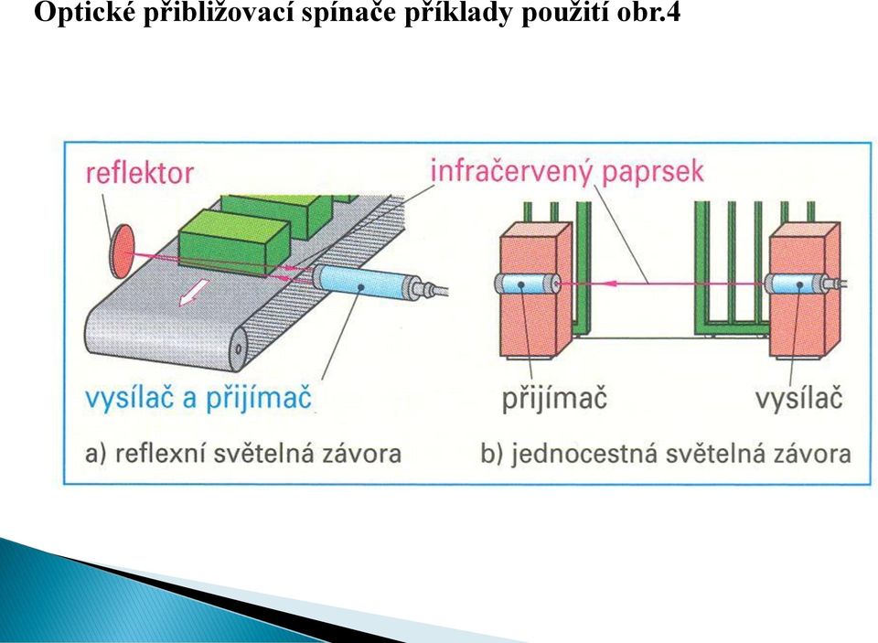 spínače