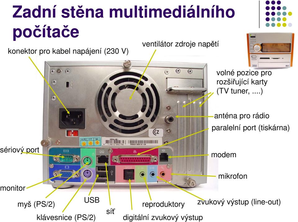 ..) anténa pro rádio paralelní port (tiskárna) sériový port modem monitor USB myš