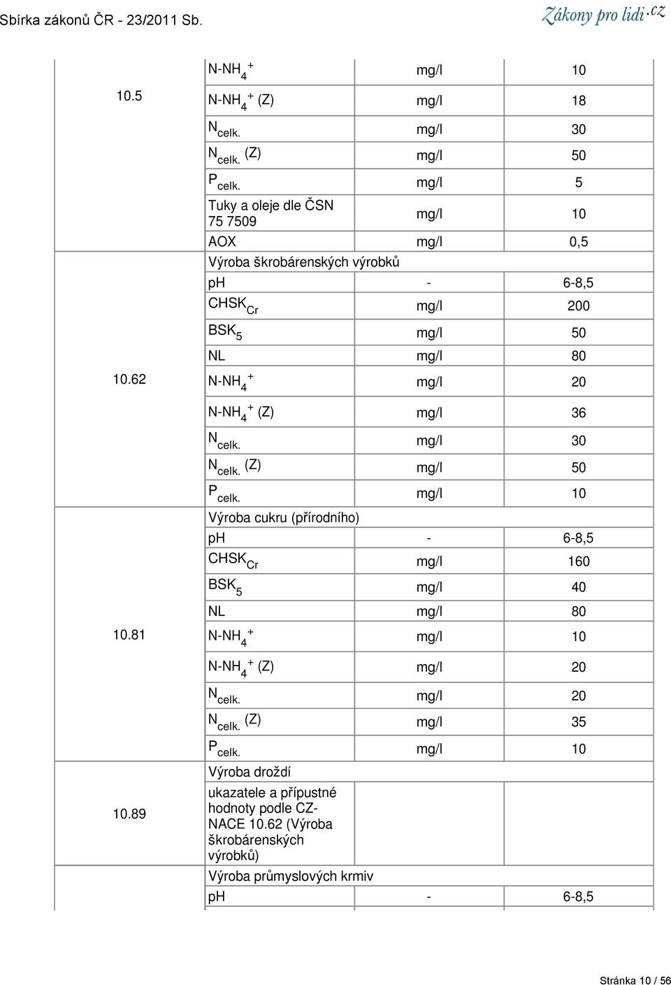 62 NL mg/l 80 N-NH 4 mg/l 20 N-NH 4 (Z) mg/l 36 N celk. mg/l 30 N celk. (Z) mg/l 50 P celk.