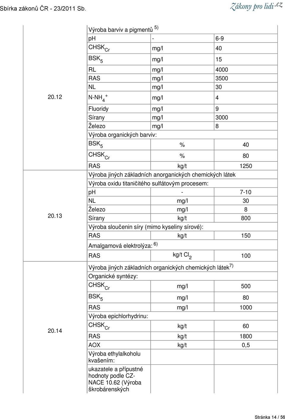 13 RAS kg/t 1250 Výroba jiných základních anorganických chemických látek Výroba oxidu titaničitého sulfátovým procesem: ph - 7-10 NL mg/l 30 Železo mg/l 8 Sírany kg/t 800 Výroba sloučenin síry (mimo