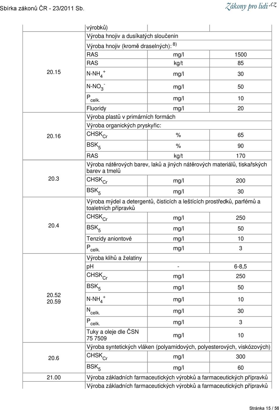 a tmelů CHSK Cr mg/l 200 BSK 5 mg/l 30 Výroba mýdel a detergentů, čisticích a leštících prostředků, parfémů a toaletních přípravků 20.4 CHSK Cr mg/l 250 BSK 5 mg/l 50 Tenzidy aniontové mg/l 10 P celk.