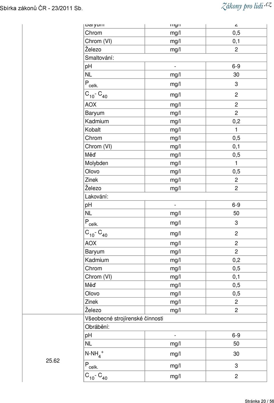 mg/l 0,5 Zinek mg/l 2 Železo mg/l 2 Lakování: ph - 6-9 NL mg/l 50 P celk. mg/l 3 C 10 - C 40 mg/l 2 25.