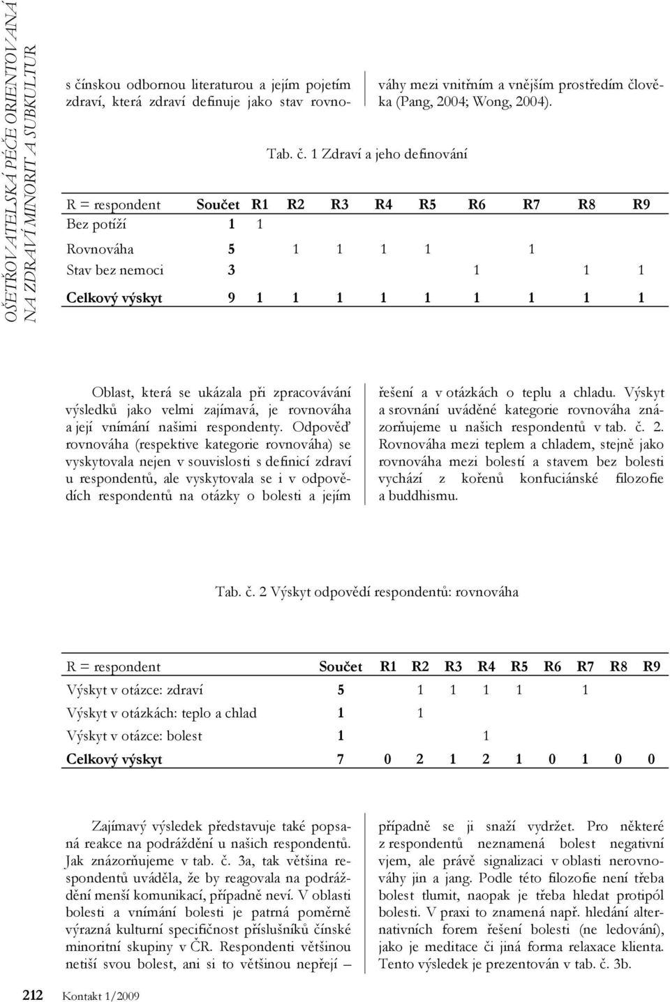 Bez potíží 1 1 Rovnováha 5 1 1 1 1 1 Stav bez nemoci 3 1 1 1 Celkový výskyt 9 1 1 1 1 1 1 1 1 1 Oblast, která se ukázala při zpracovávání výsledků jako velmi zajímavá, je rovnováha a její vnímání