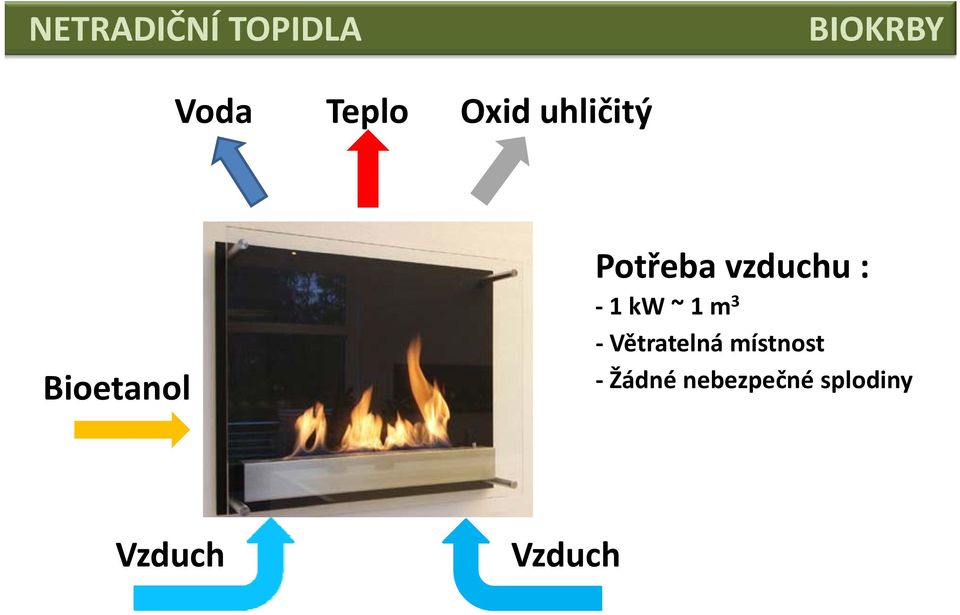 kw ~ 1 m 3 Větratelná místnost