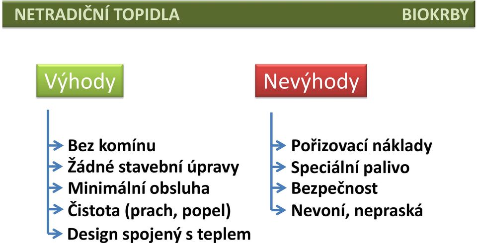 popel) Design spojený s teplem Pořizovací