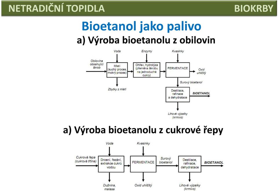 z obilovin z cukrové