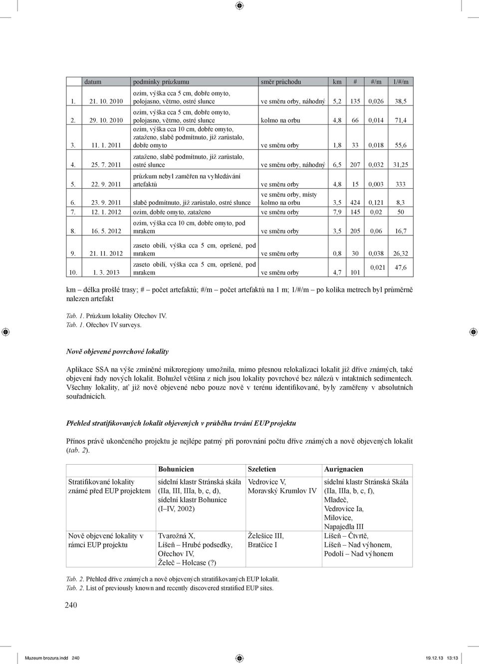 2011 zataženo, slabě podmítnuto, již zarůstalo, ostré slunce ve směru orby, náhodný 6,5 207 0,032 31,25 5. 22. 9. 2011 průzkum nebyl zaměřen na vyhledávání artefaktů ve směru orby 4,8 15 0,003 333 6.