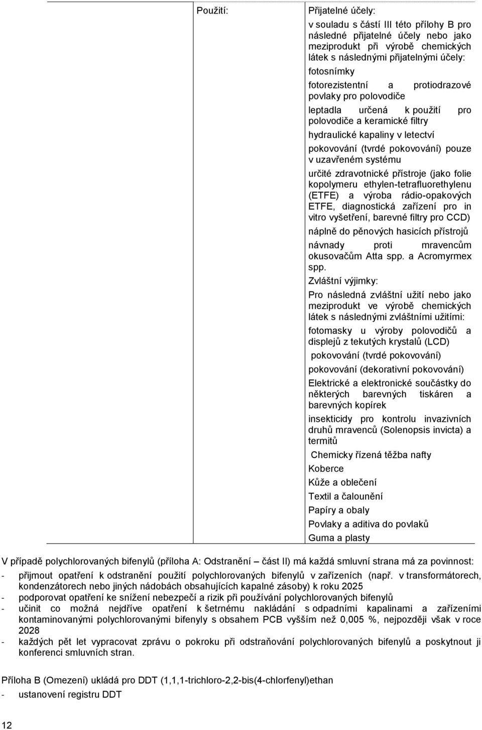 systému určité zdravotnické přístroje (jako folie kopolymeru ethylen-tetrafluorethylenu (ETFE) a výroba rádio-opakových ETFE, diagnostická zařízení pro in vitro vyšetření, barevné filtry pro CCD)