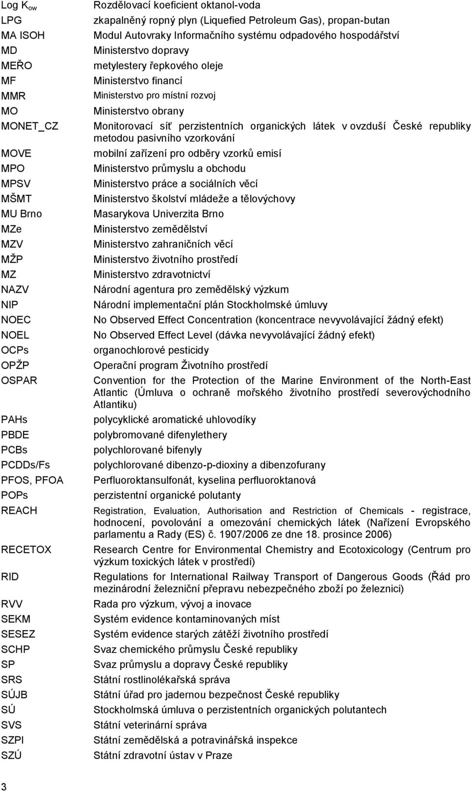 Ministerstvo dopravy metylestery řepkového oleje Ministerstvo financí Ministerstvo pro místní rozvoj Ministerstvo obrany Monitorovací síť perzistentních organických látek v ovzduší České republiky