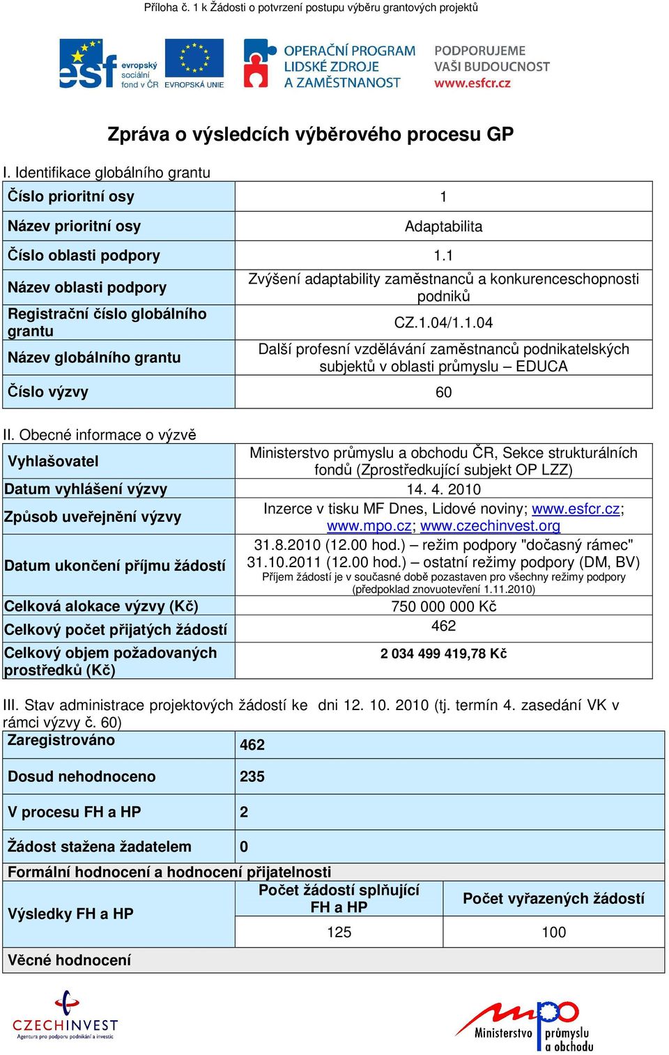 Obecné informace o výzvě Ministerstvo průmyslu a obchodu ČR, Sekce strukturálních Vyhlašovatel fondů (Zprostředkující subjekt OP LZZ) Datum vyhlášení výzvy 14. 4.