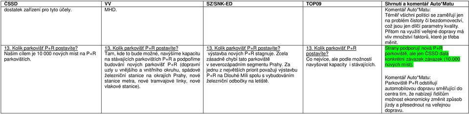 Kolik parkovišť P+R postavíte? Našim cílem je 10 000 nových míst na P+R parkovištích. 13. Kolik parkovišť P+R postavíte?