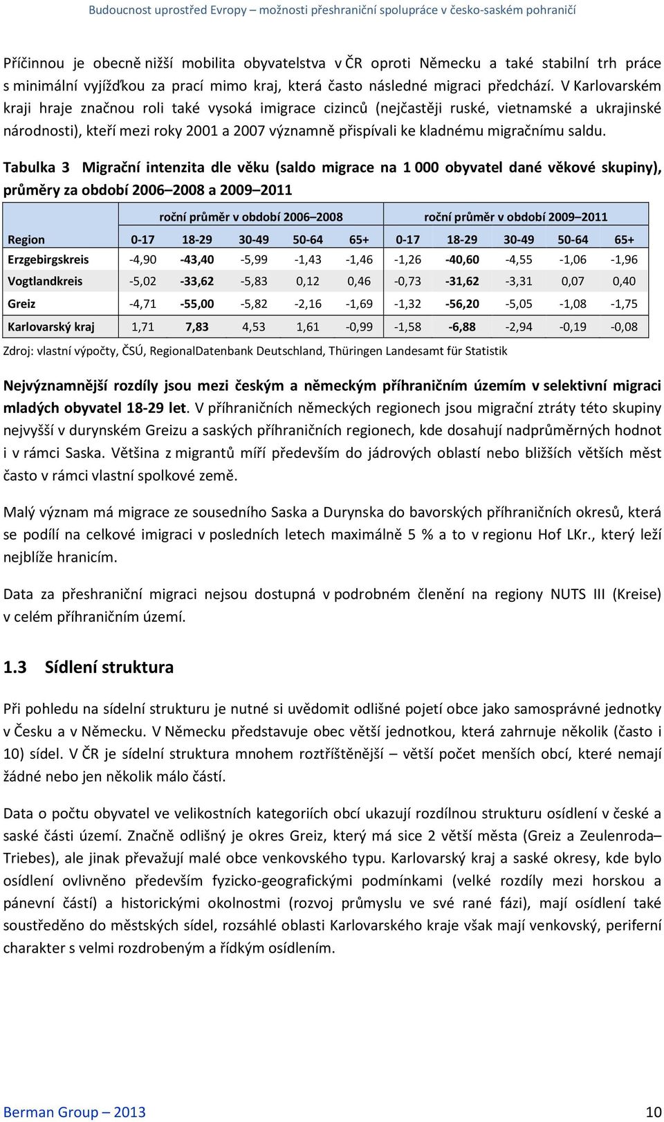 Tabulka 3 Migrační intenzita dle věku (saldo migrace na 1 obyvatel dané věkové skupiny), průměry za období 26 28 a 29 211 Region roční průměr v období 26 28 roční průměr v období 29 211-17 18-29 3-49