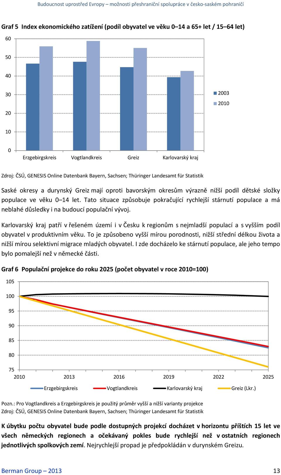 Tato situace způsobuje pokračující rychlejší stárnutí populace a má neblahé důsledky i na budoucí populační vývoj.