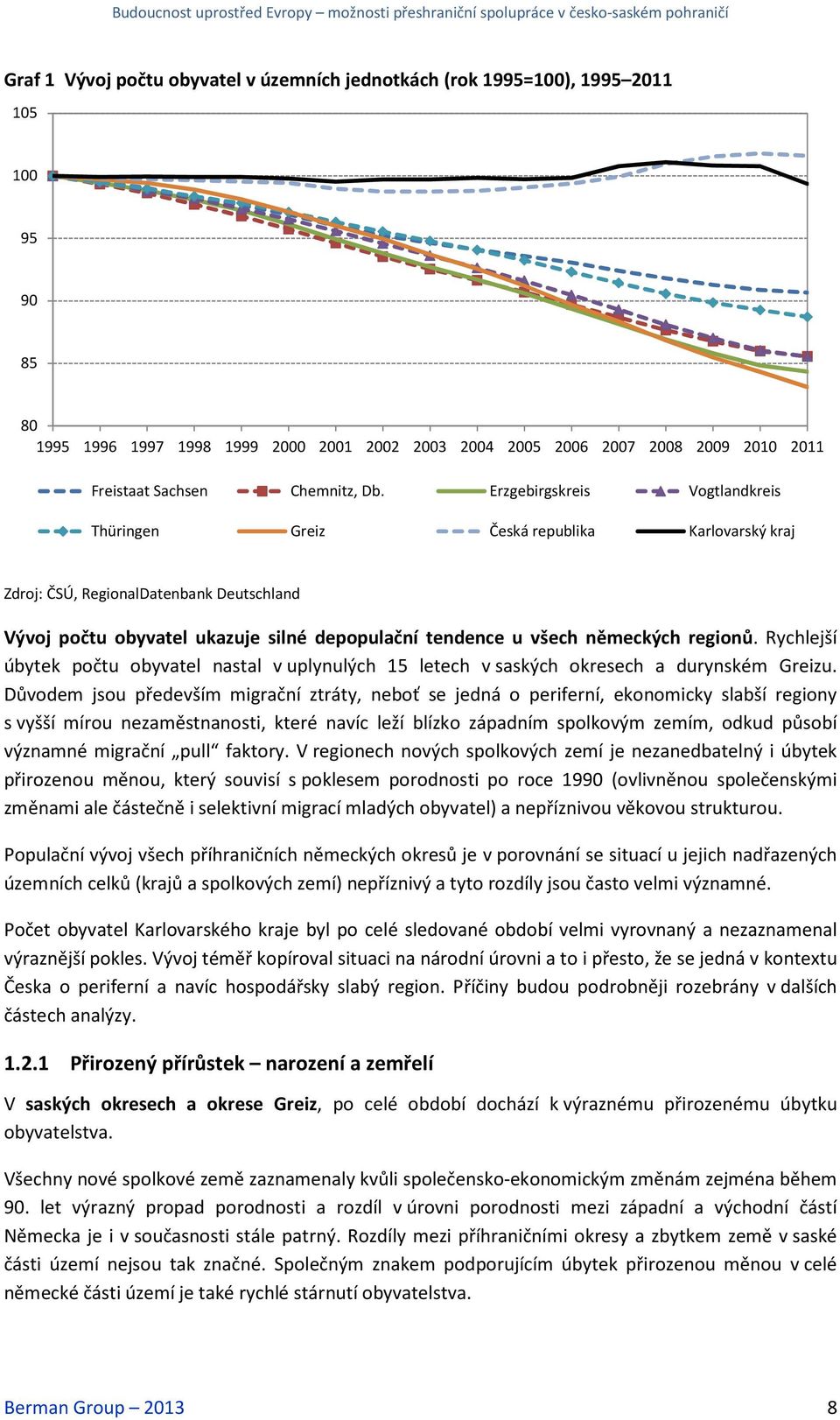 regionů. Rychlejší úbytek počtu obyvatel nastal v uplynulých 15 letech v saských okresech a durynském Greizu.