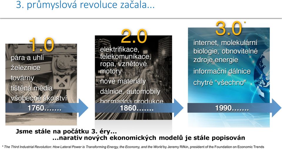 školství hormadná produkce 1760. 1860. 3.0 internet, molekulární biologie, obnovitelné zdroje energie informační dálnice chytré všechno * 1990.