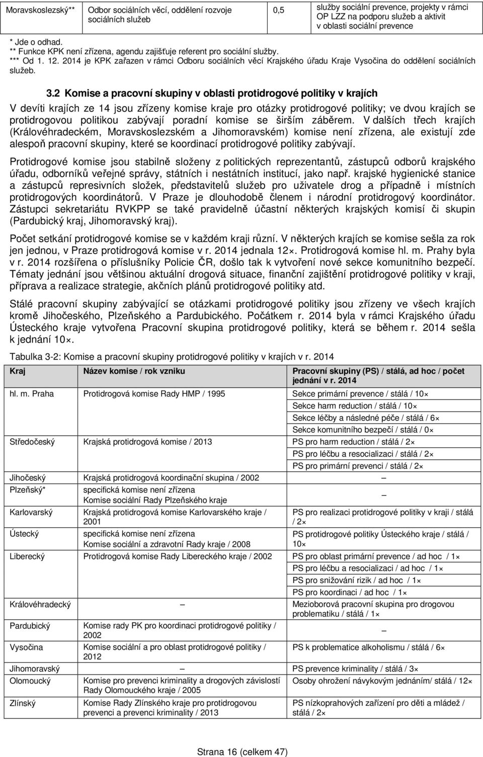 2014 je KPK zařazen v rámci Odboru sociálních věcí Krajského úřadu Kraje Vysočina do oddělení sociálních služeb. 3.